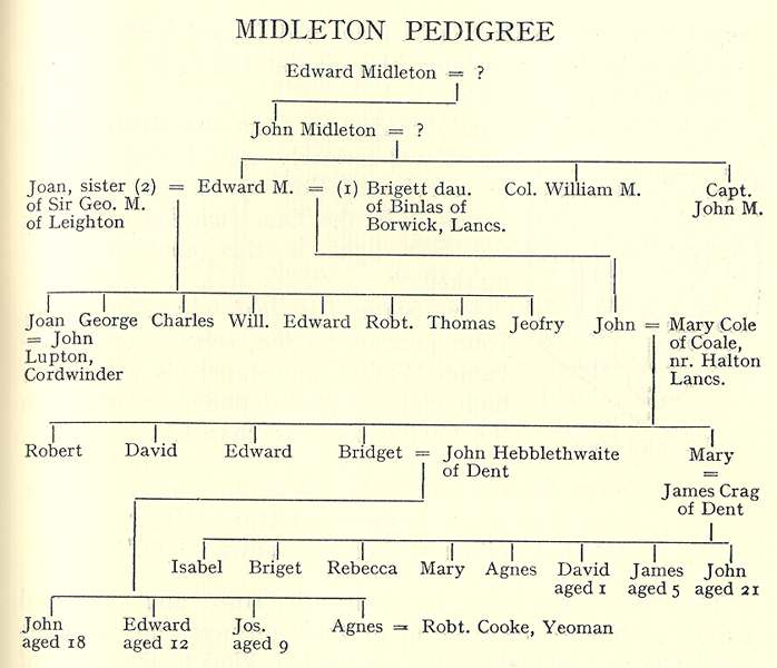 Midleton Pedigree 1692